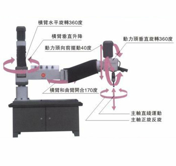 电动万向攻牙机：电动万向电动攻牙机采用摇臂式支架和伺服电机，攻丝效率高，操作灵活，可以随意移动，适用于所有机械制造行业，机床、模具（厂）机械、塑胶机械、印刷机械、包装机械制造厂、工程机械、汽车摩托车零部件、航空发动机-电动万向攻牙机