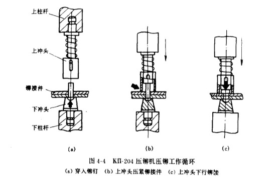 铆钉机停止工作时常见问题(铆钉机的结构以及使用中需注意的地方)