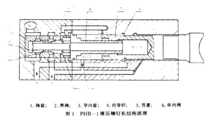 液压机铆钉机的基本原理(液压铆钉机与传统铆钉机的优点分析)