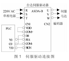 自动攻丝机自动控制系统(PLC和伺服驱动在自动攻丝机控制中的应用)