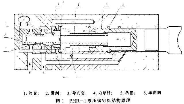 液压机铆钉机的动态性模拟剖析(液压铆钉机的动态仿真分析)