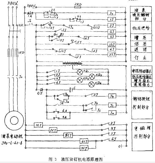 铆钉机工作原理