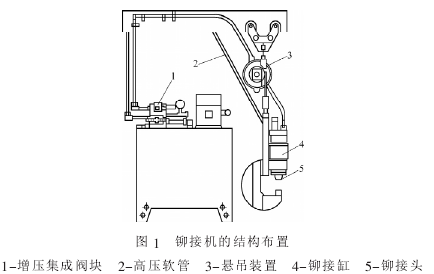 铆钉机关键构造及发热原剖析(铆钉机液压系统的发热分析)