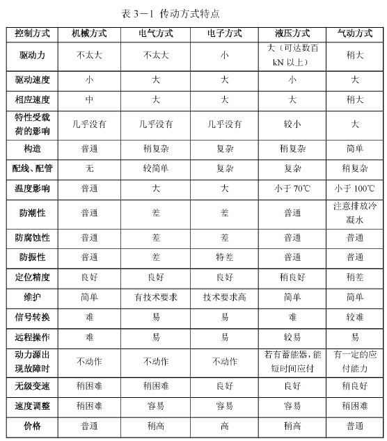 自冲铆钉机的液压系统控制回路设计方案和原理(自冲铆钉机的工作原理及传动方式)