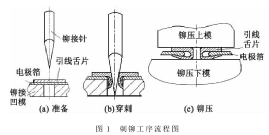 摆杆凸轮基圆半径如何确定